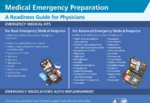 medical emergency guide for physicians