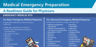medical emergency guide for physicians