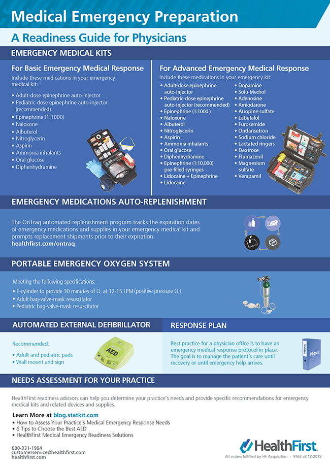 Medical Emergency Preparation Guide For Physicians INFOGRAPHIC
